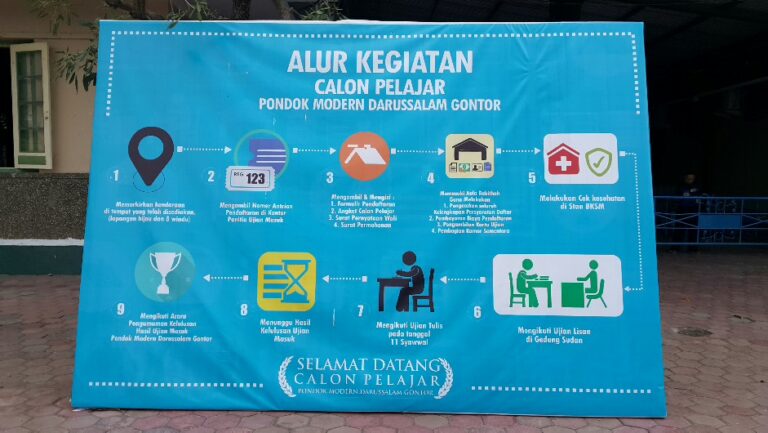 Pendaftaran Calon Pelajar Gelombang 2 dibuka kembali 28 Juni – 4 Juli 2017